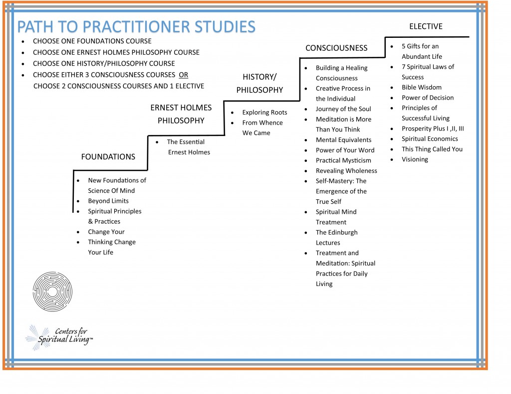 Path-to-Practitioner-STAIRCASE-December-2020